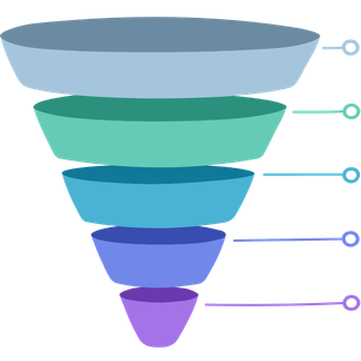 Formations marketing et vente avec Eddwin